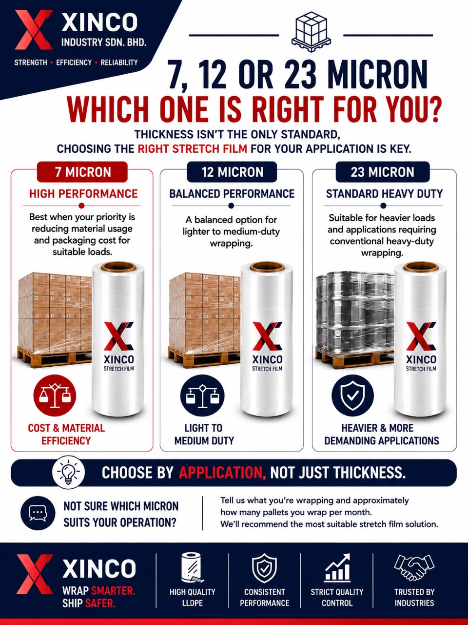 Xinco guide for selecting 7, 12 or 23 micron stretch film